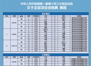 第一届全国青少年三大球运动会女足项目资格赛赛程出炉